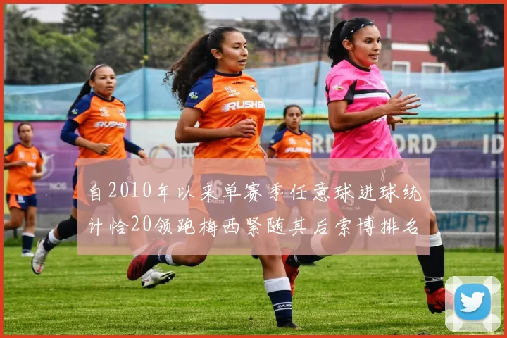 自2010年以来单赛季任意球进球统计恰20领跑梅西紧随其后索博排名第22
